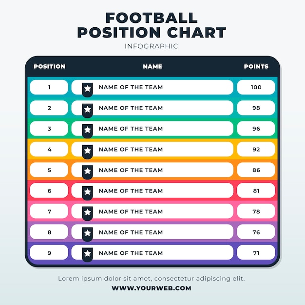 Vetor grátis infográfico de gráfico de posição de futebol