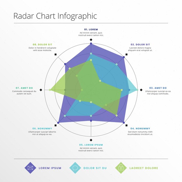 Infográfico de gráfico de radar de design plano