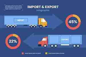 Vetor grátis infográfico de importação e exportação de design plano