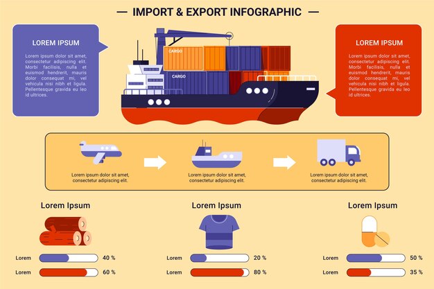 Infográfico de importação e exportação desenhado à mão