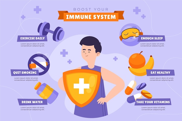 Vetor grátis infográfico de imunidade de design plano