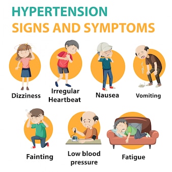 Infográfico de informações de sinais e sintomas de hipertensão