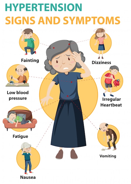 Vetor grátis infográfico de informações de sinais e sintomas de hipertensão