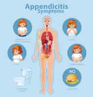 Vetor grátis infográfico de informações de sintomas de apendicite