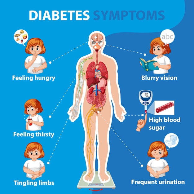 Vetor grátis infográfico de informações de sintomas de diabetes