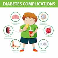 Vetor grátis infográfico de informações sobre complicações do diabetes