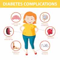 Vetor grátis infográfico de informações sobre complicações do diabetes