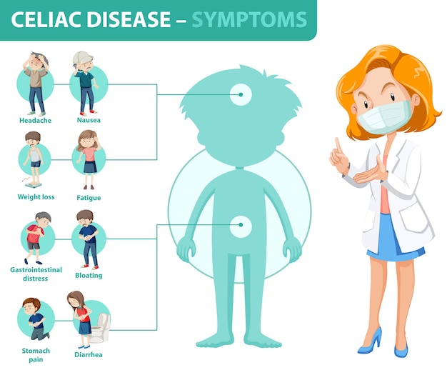 Infográfico de informações sobre sintomas de doença celíaca