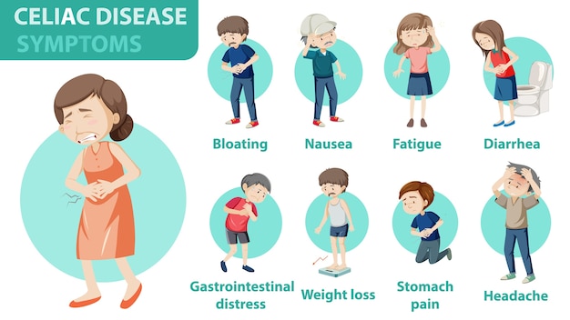 Infográfico de informações sobre sintomas de doença celíaca