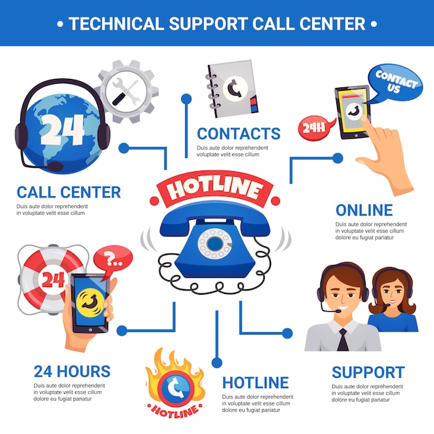 Vetor grátis infográfico de linha direta do call center