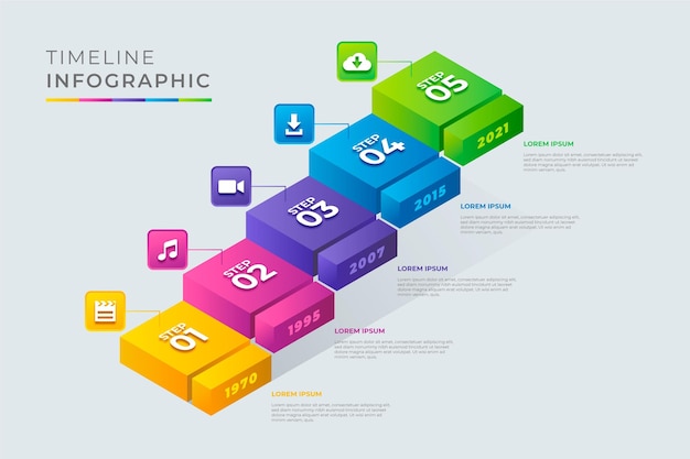 Infográfico de linha do tempo de estilo isométrico