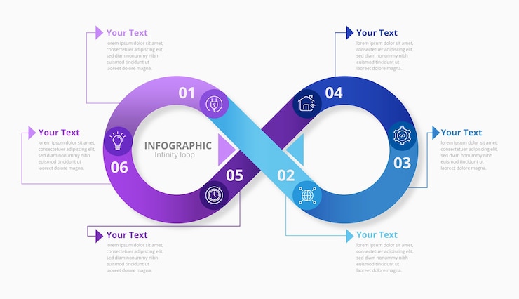 Vetor grátis infográfico de loop infinito