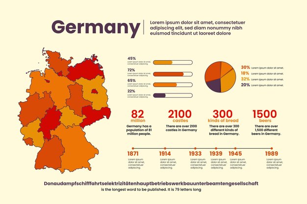 Vetor grátis infográfico de mapa da alemanha desenhado à mão