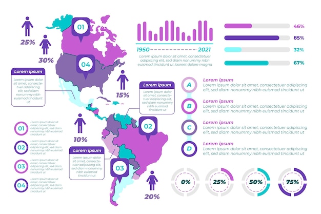 Infográfico de mapa da américa desenhado à mão