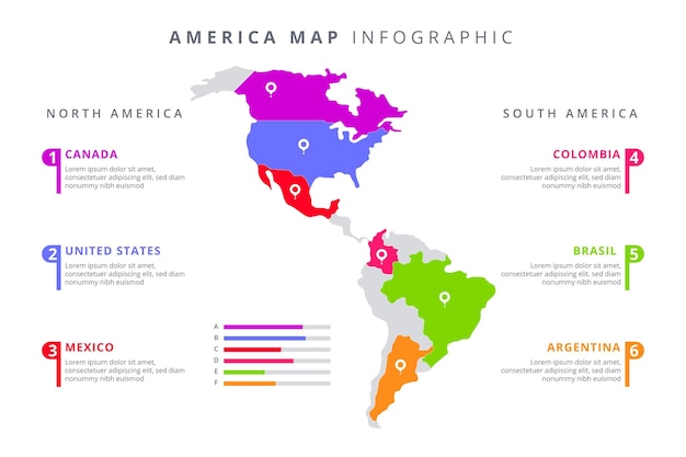 Vetor grátis infográfico de mapa da américa plana