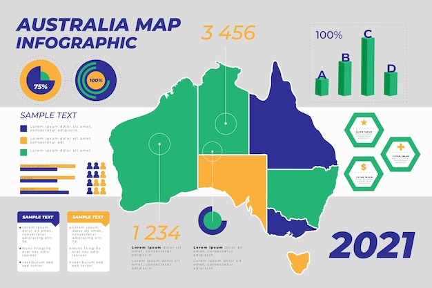 Infográfico de mapa da austrália plana