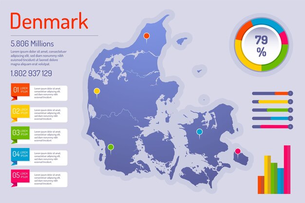 Vetor grátis infográfico de mapa da dinamarca plana