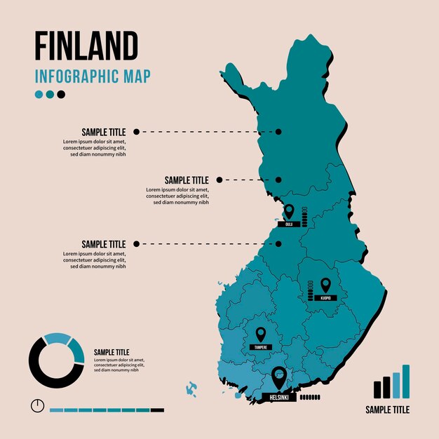 Infográfico de mapa da Finlândia em design plano