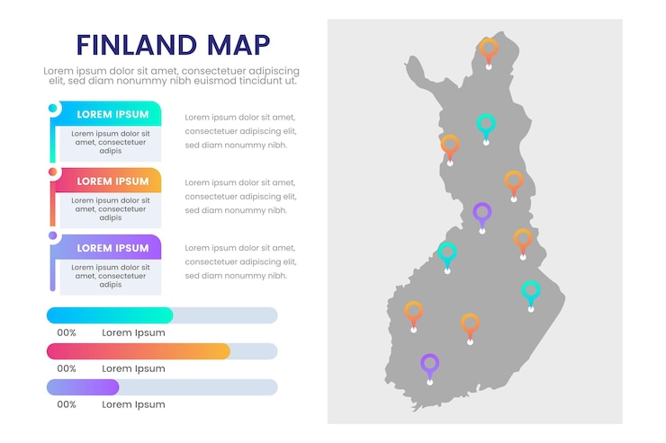 Vetor grátis infográfico de mapa da finlândia em design plano