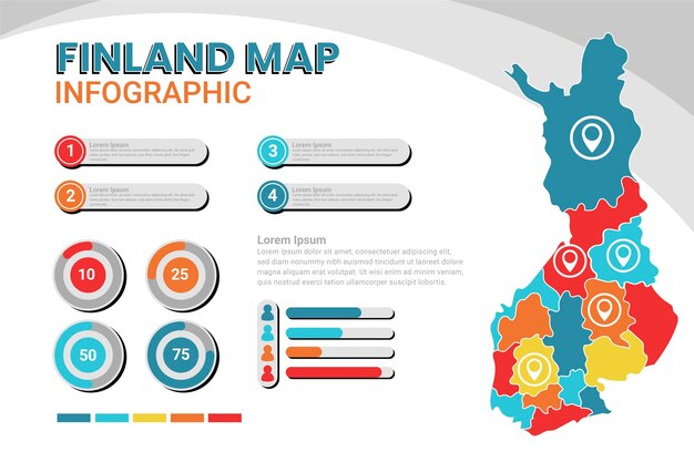 Infográfico de mapa da Finlândia em design plano