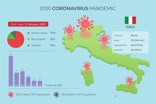 Infográfico de mapa de coronavírus