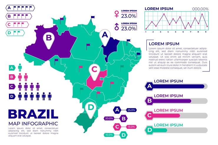 Vetor grátis infográfico de mapa do brasil design plano