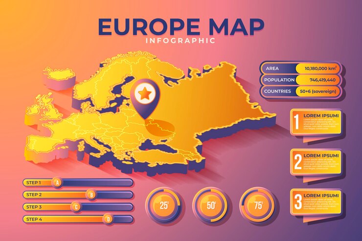 Vetor grátis infográfico de mapa isométrico da europa