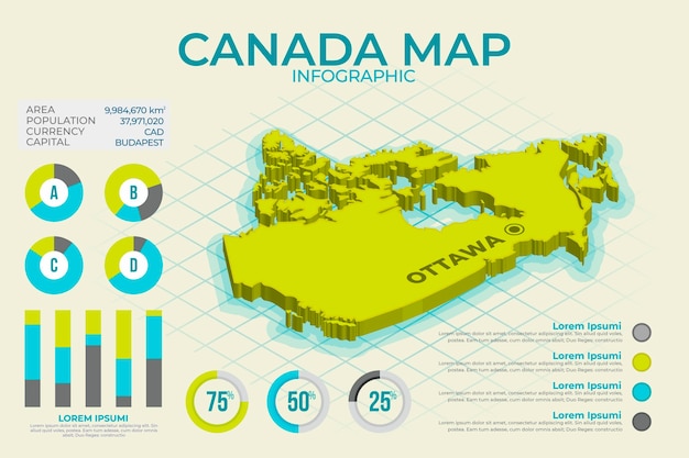 Infográfico de mapa isométrico do canadá
