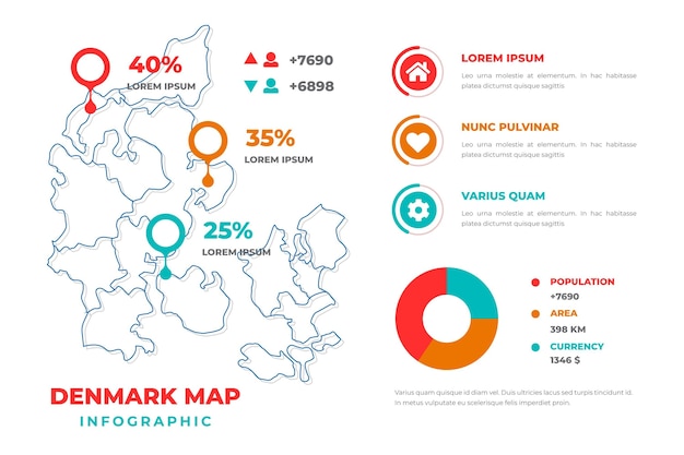 Vetor grátis infográfico de mapa linear da dinamarca