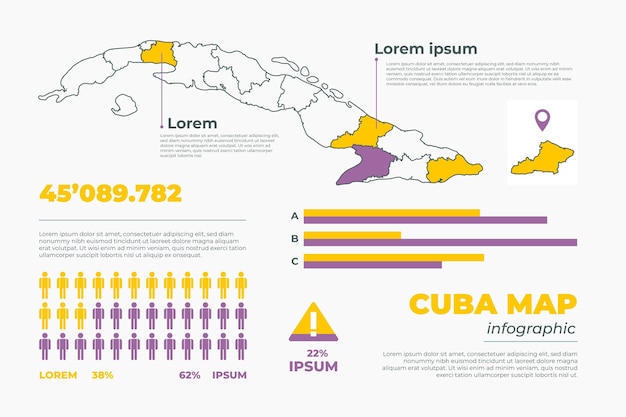 Infográfico de mapa linear de cuba