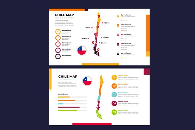 Infográfico de mapa linear do Chile