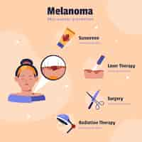 Vetor grátis infográfico de melanoma desenhado à mão