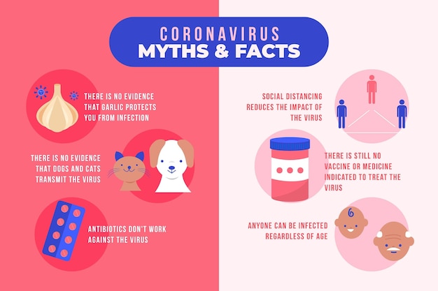 Infográfico de mitos e fatos sobre o coronavírus