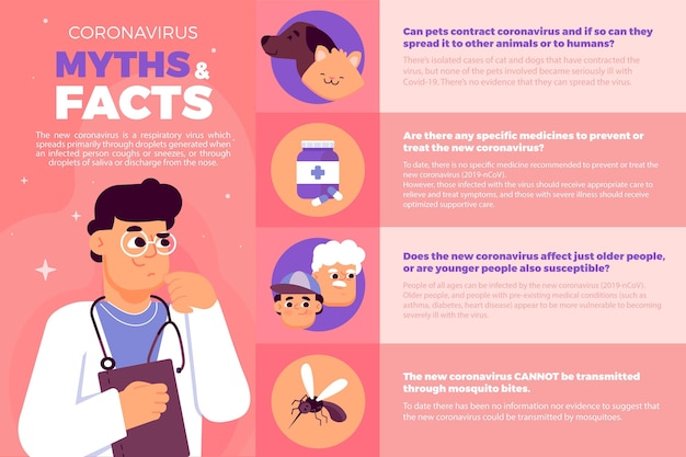 Vetor grátis infográfico de mitos e fatos sobre o coronavírus