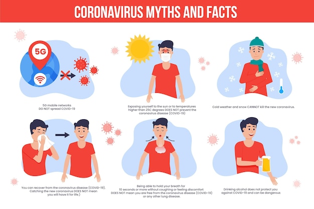 Vetor grátis infográfico de mitos e fatos sobre o coronavírus