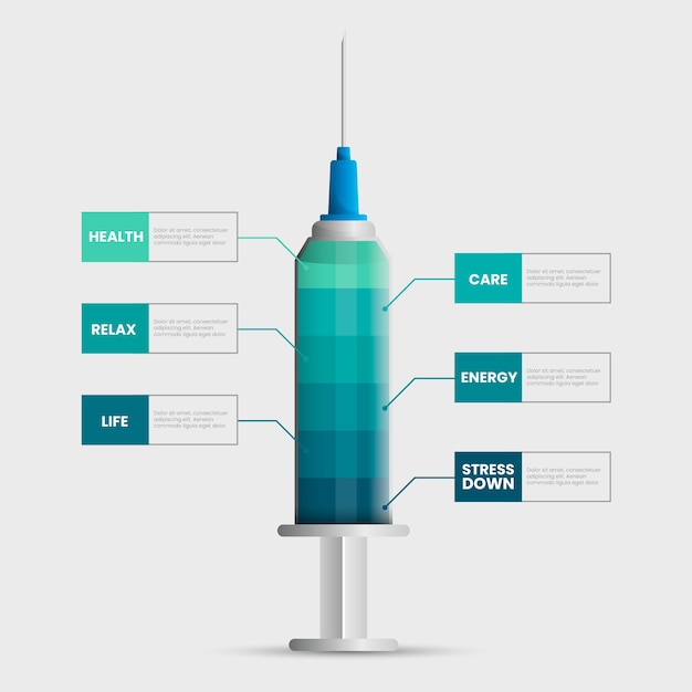 Infográfico de modelo gradiente de saúde médica