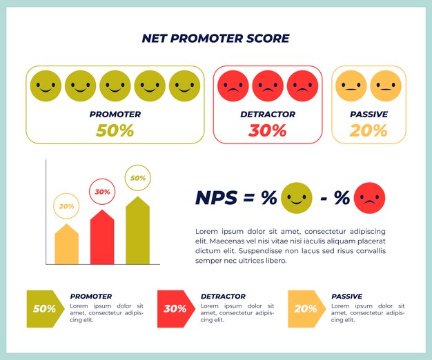 Vetor grátis infográfico de nps de design plano