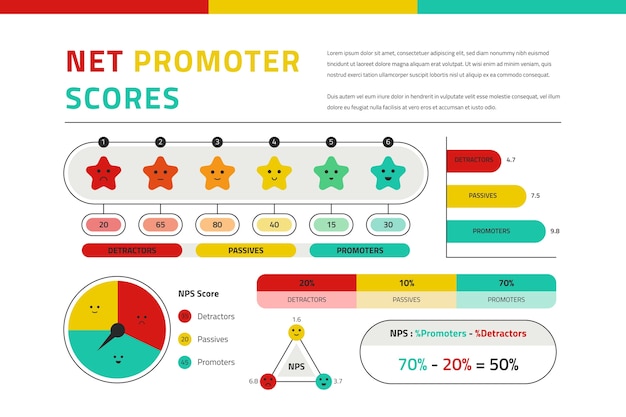 Infográfico de nps de design plano