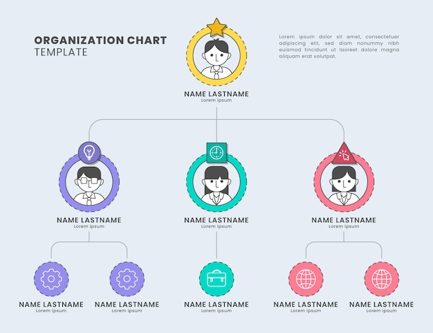 Infográfico de organograma linear e plano