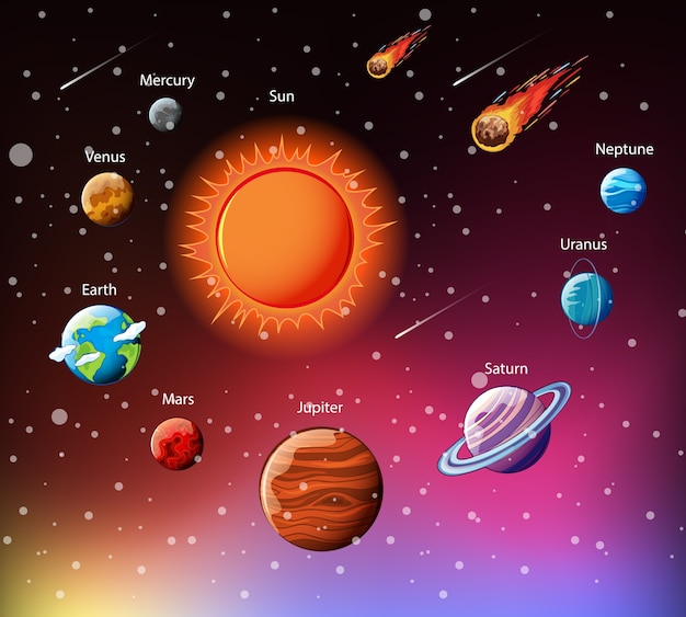 Infográfico de planetas do sistema solar