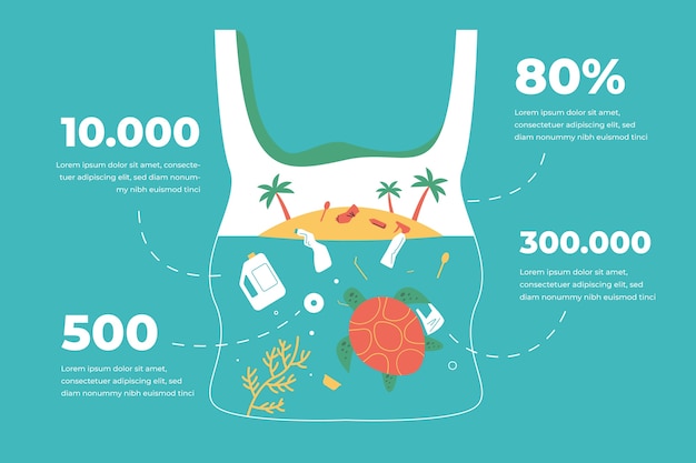 Infográfico de poluição plástica do oceano desenhado à mão