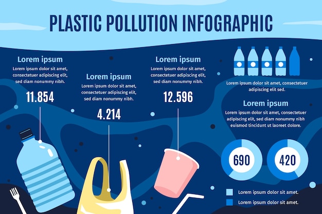 Vetor grátis infográfico de poluição plástica do oceano desenhado à mão