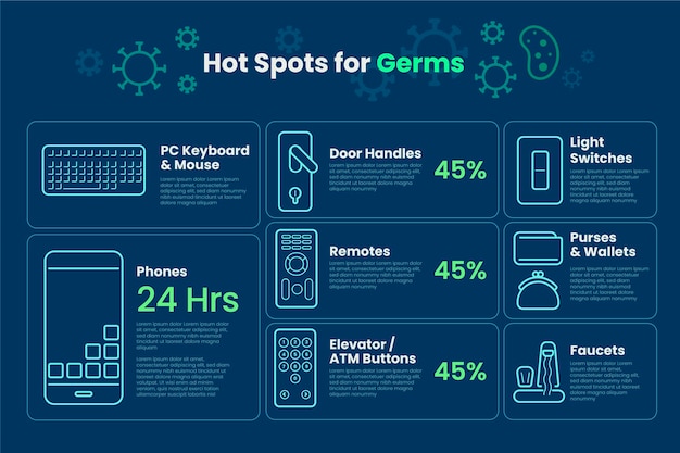 Infográfico de pontos quentes de germes