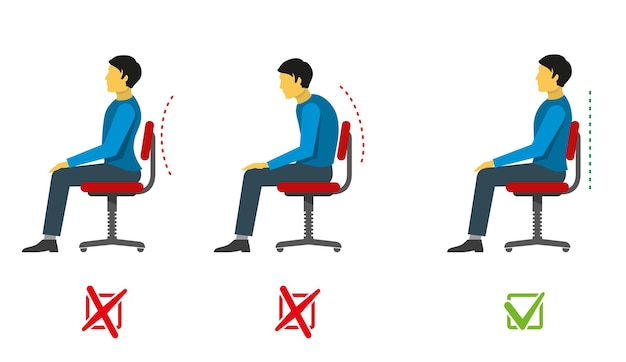 Infográfico de posição correta e má posição sentada