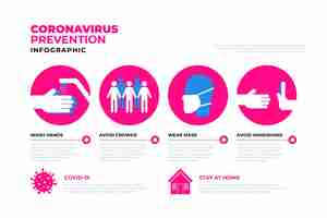 Vetor grátis infográfico de prevenção de coronavírus