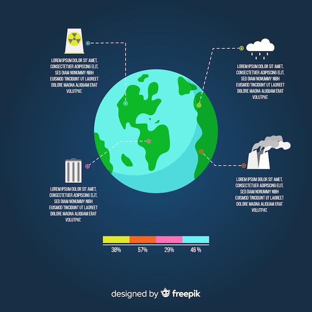 Infográfico de problemas ambientais globais planas