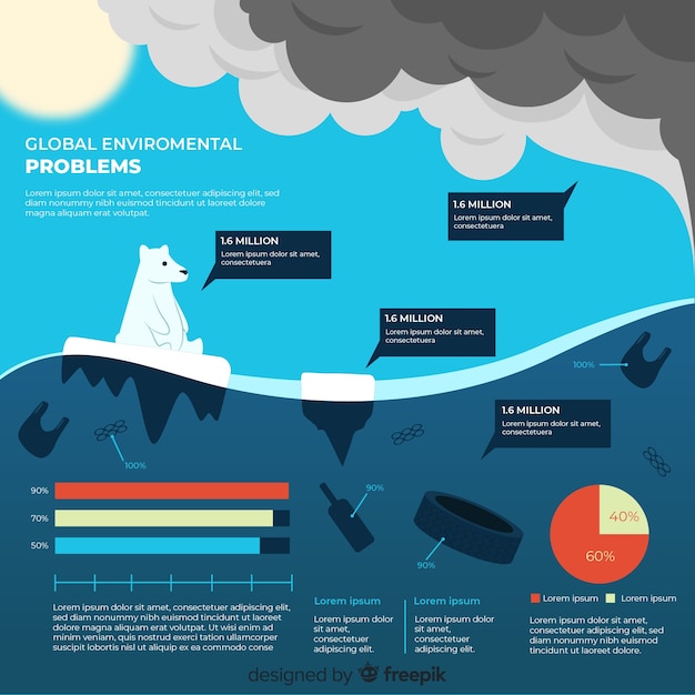 Vetor grátis infográfico de problemas ambientais globais planas