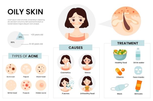 Vetor grátis infográfico de problemas de pele oleosa desenhado à mão plana