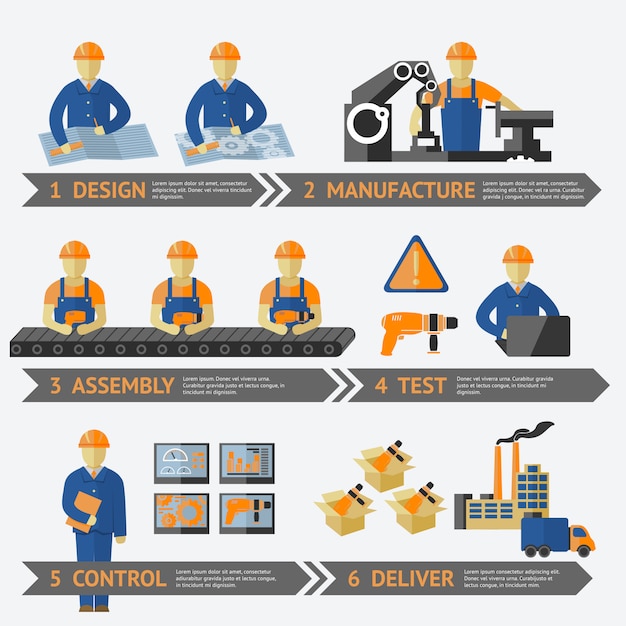 Vetor grátis infográfico de processo de produção de fábrica