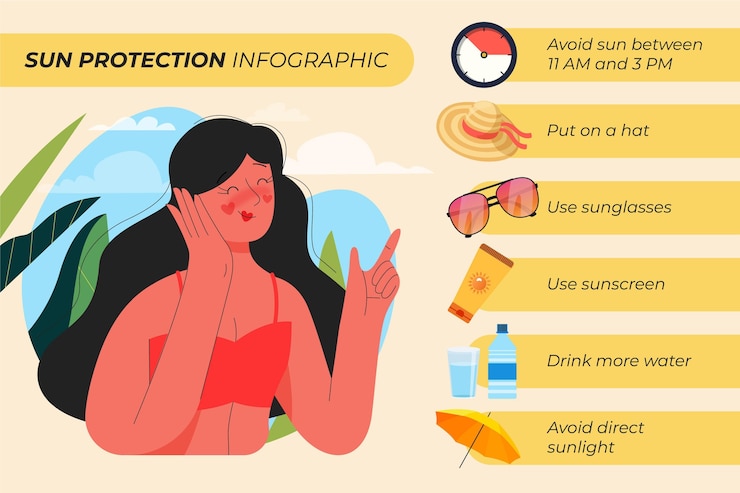 Vetor grátis infográfico de proteção solar ilustrado